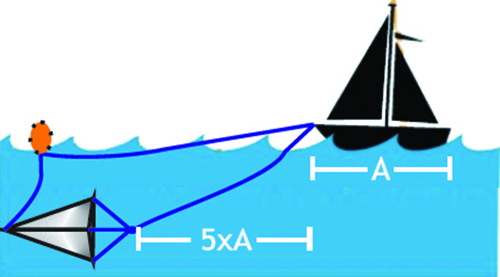 Alternative view of Πλωτή Άγκυρα